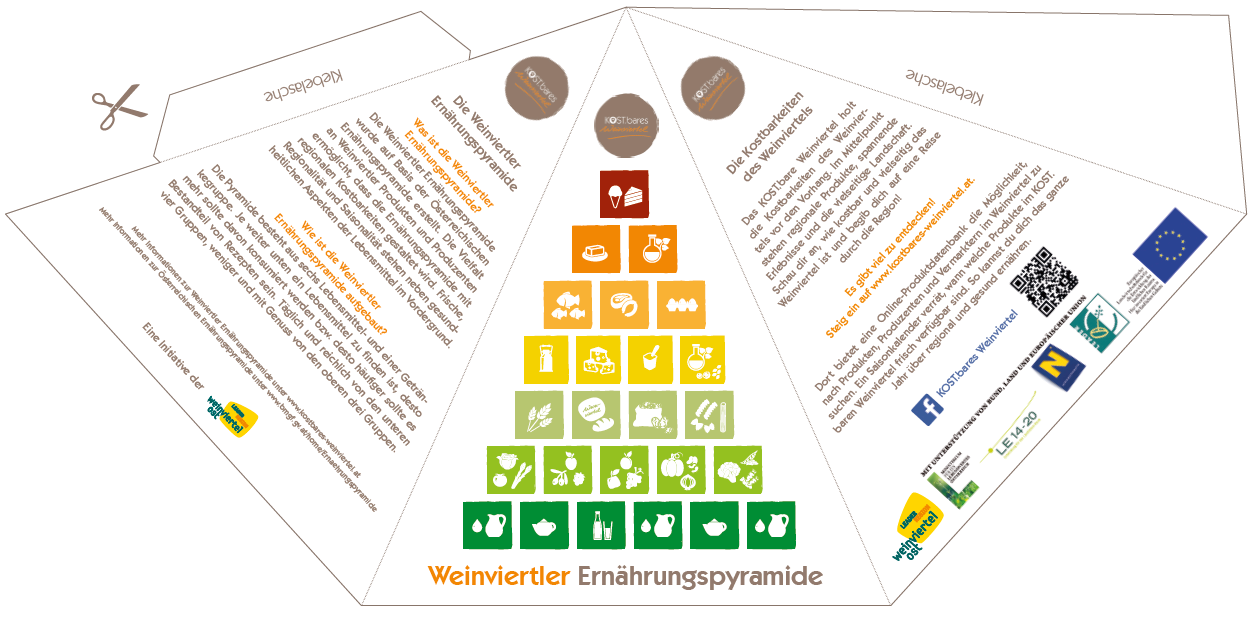 Bastelbogen_LEADER Region Weinviertel Ost